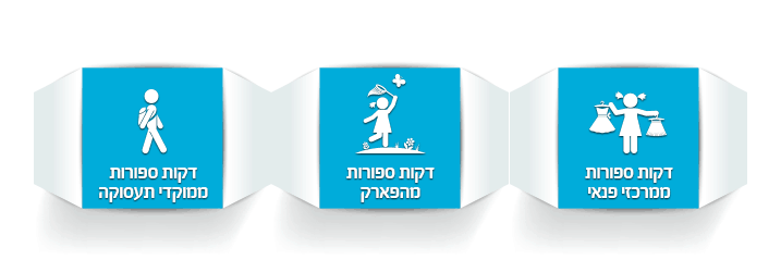 היתרונות של שכונת הגפן ברמת גן
