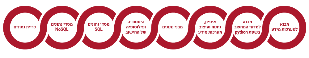 תואר במערכות מידע - קורסים בשנה א'